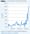 Four Ideas (Life sciences edition): AI-Driven Healthcare Innovations in 2025